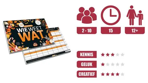 Wie Weet Wat: Misdaad